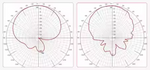 Indoor/Outdoor 902-928Mhz External Planar Antenna, 12dbi Directional