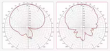 Indoor/Outdoor 902-928Mhz External Planar Antenna, 12dbi Directional